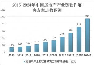 2021-2027年中國(guó)房地產(chǎn)管理軟件市場(chǎng)全景調(diào)查與投資戰(zhàn)略咨詢報(bào)告