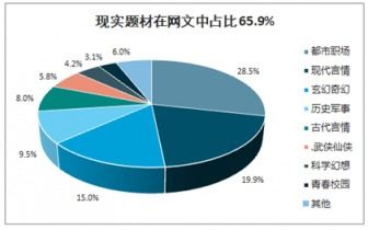 2021-2027年中國網(wǎng)絡(luò)文學(xué)市場深度調(diào)研與投資戰(zhàn)略研究報(bào)告