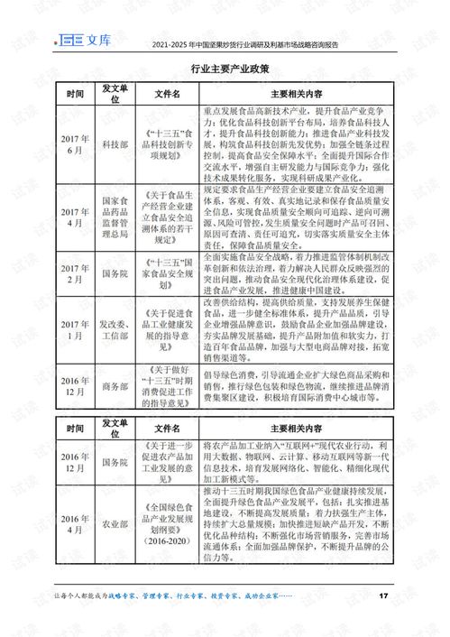 2021-2025年中國堅(jiān)果炒貨行業(yè)調(diào)研及利基市場戰(zhàn)略咨詢報(bào)告