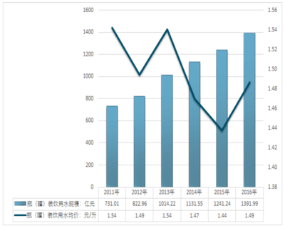 2018-2024年中國(guó)互聯(lián)網(wǎng)+瓶裝純凈水市場(chǎng)調(diào)查研究及投資機(jī)會(huì)分析報(bào)告