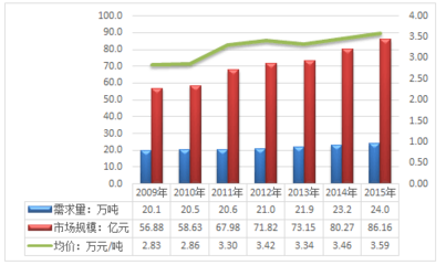 2017年中國(guó)烏賊魚(yú)行業(yè)前景分析與市場(chǎng)深度調(diào)查報(bào)告