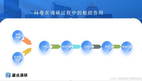 源點(diǎn)調(diào)研咨詢 市場(chǎng)與消費(fèi)者調(diào)研中一份優(yōu)秀調(diào)查問(wèn)卷的設(shè)計(jì)標(biāo)準(zhǔn)